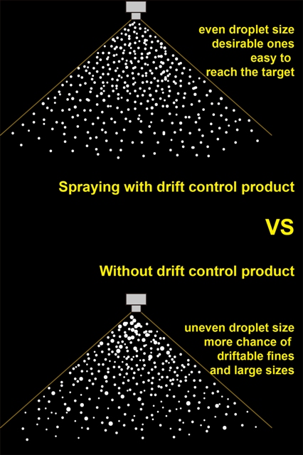 spray pattern comparision